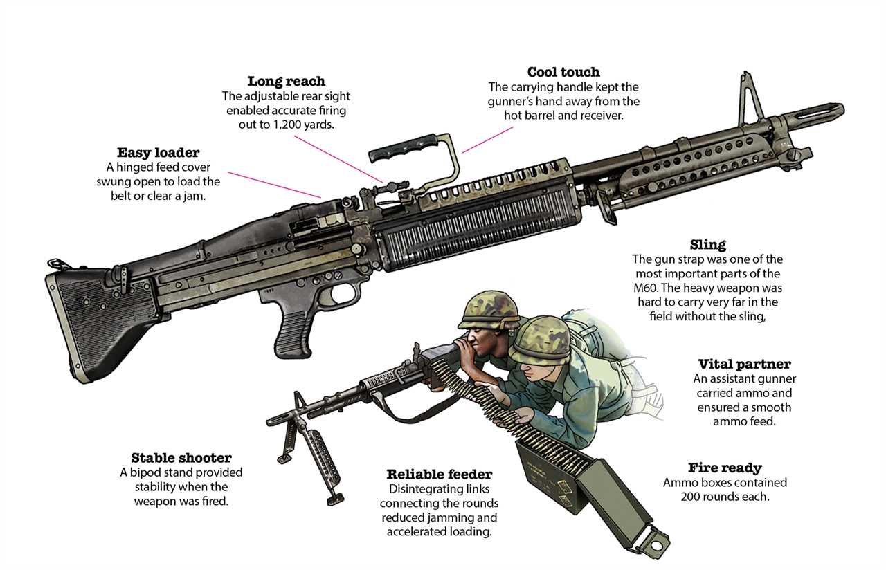 The M60 General Purpose Machine Gun Was One of the Vietnam War’s Iconic Weapons